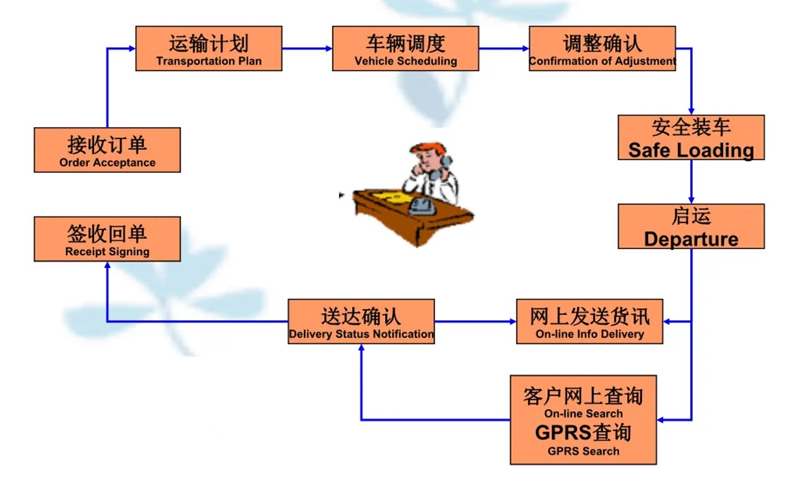 苏州到建华搬家公司-苏州到建华长途搬家公司